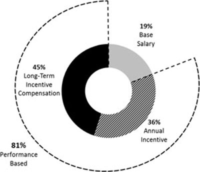 (PIE CHART)